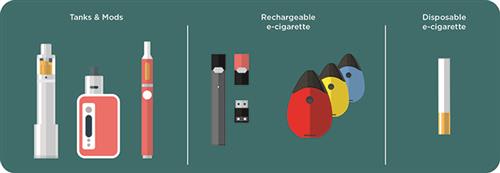 Vaping Information