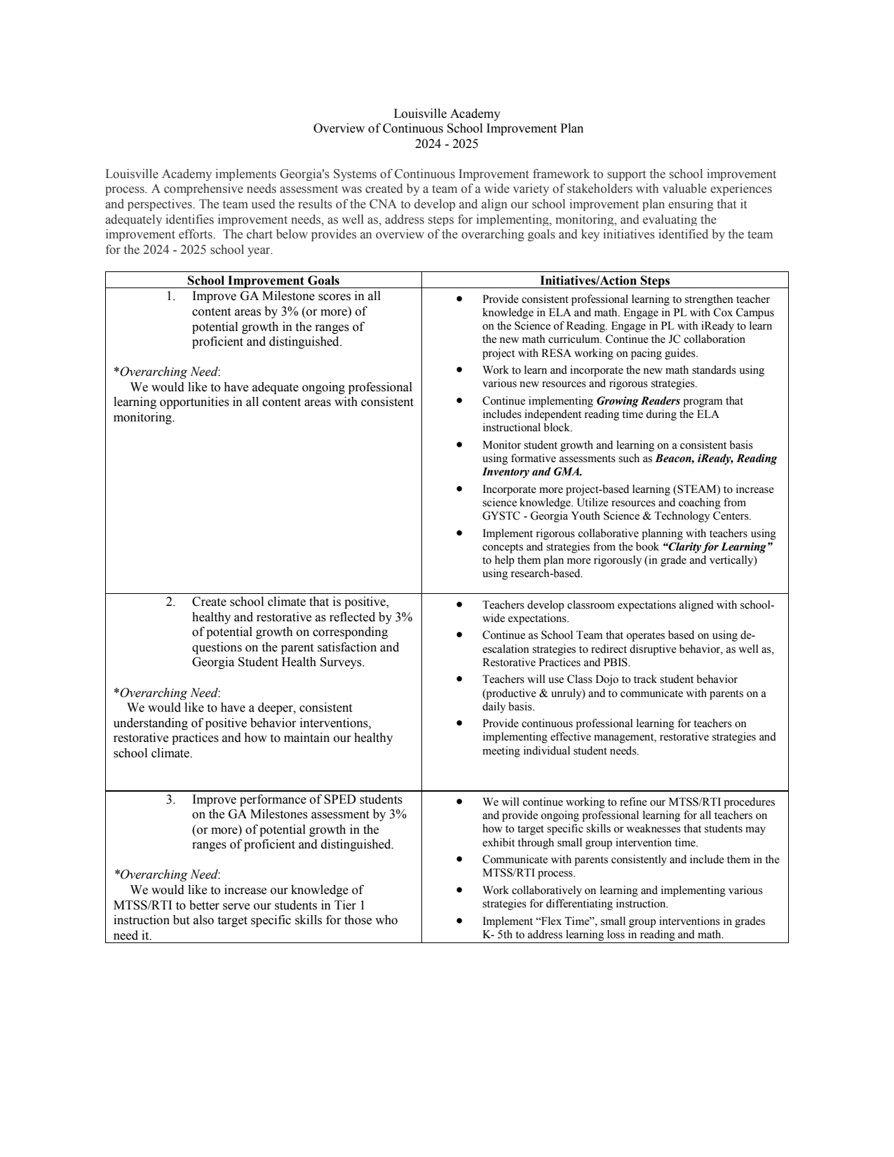 School Improvement Plan - Louisville Academy