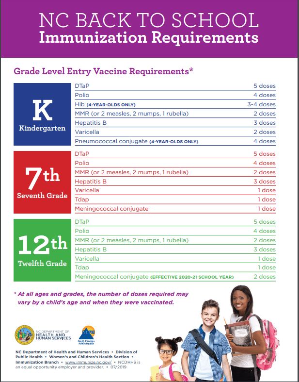 Vaccine Requirements English