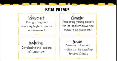 National Beta Club Requirements
