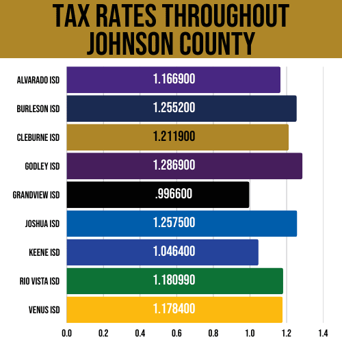 Estimated Impact - Cleburne ISD