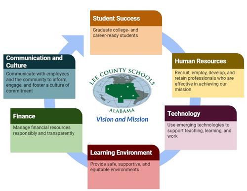 Success Graphic for LCS