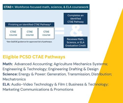 CTAE+ informational graphic 2