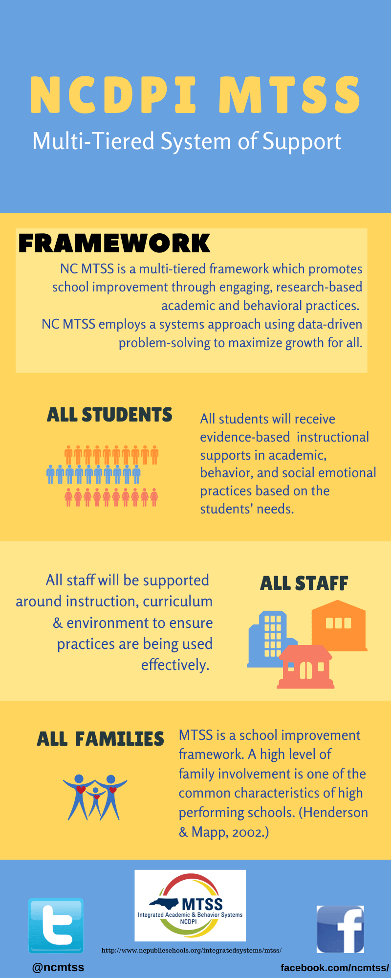 NCDPI MTSS Multi-Tiered System of Support Framework - NC MTSS is a multi-tiered framework that promotes school improvement.