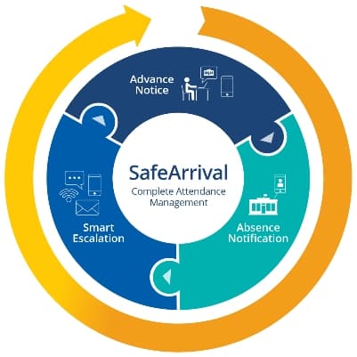 SafeArrival