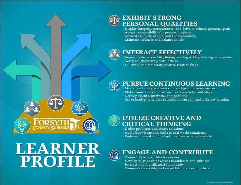 LearnerProfile