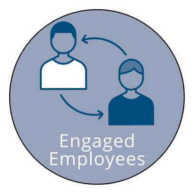EngagedEmployees