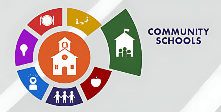 CommunitySchoolsInitiativeLogo