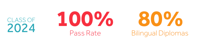 Class of 2024 IB Results