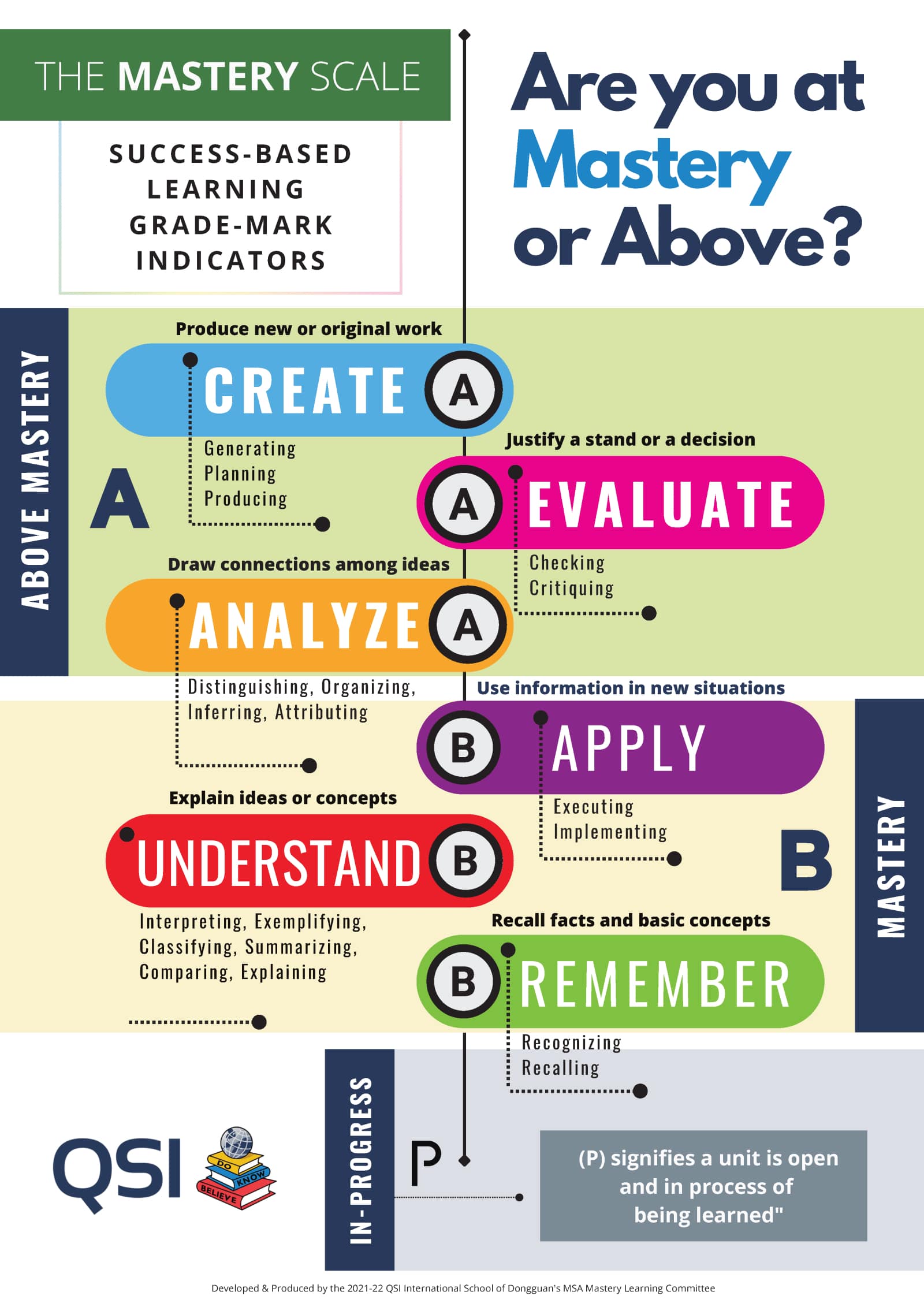 Mastery Learning A and B