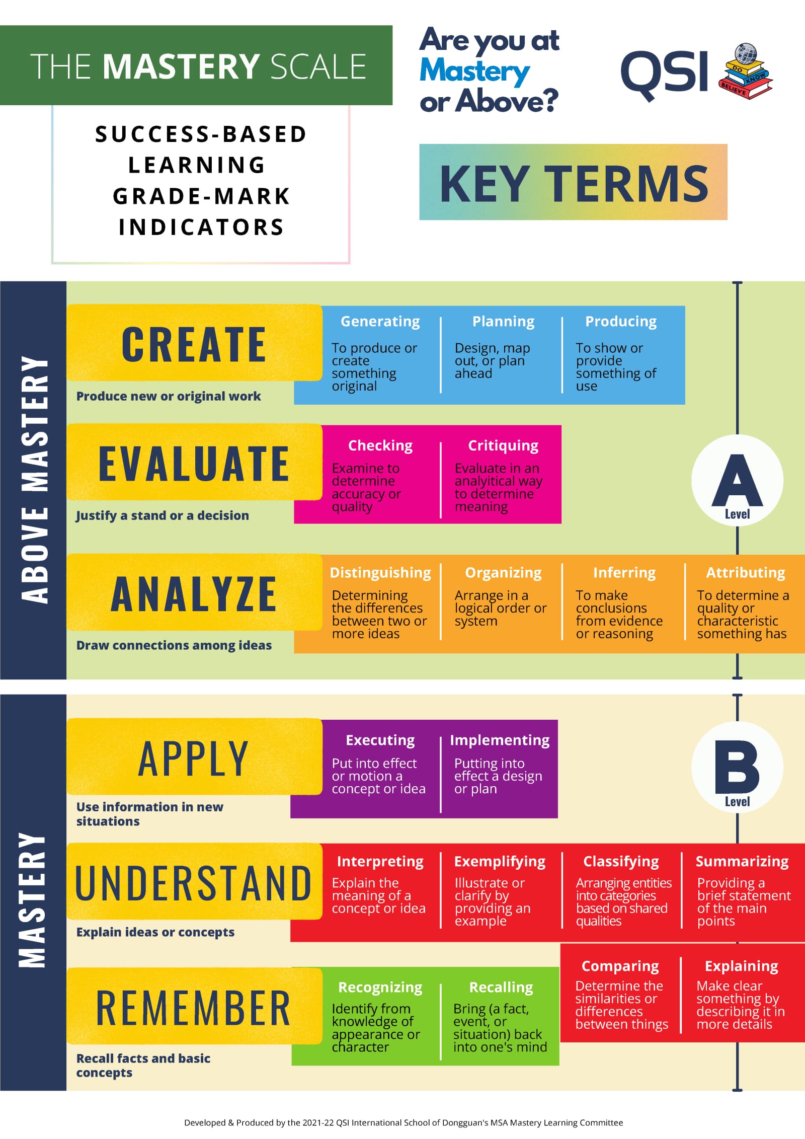 Key Terms