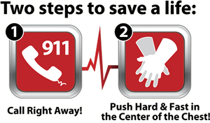 Hands-only CPR instructional diagram Call right away! Push Hard & fast in the center of the chest!