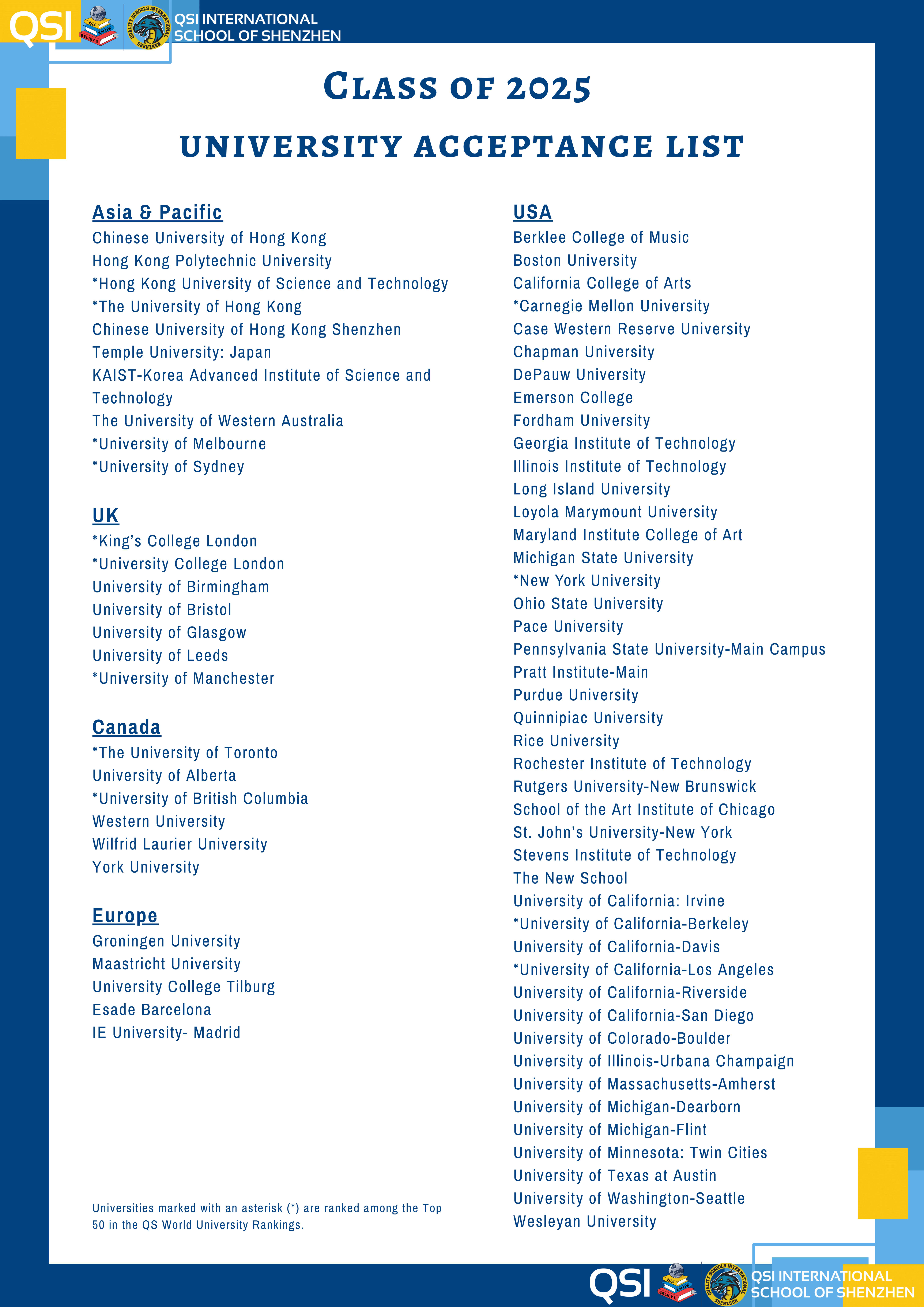 University Acceptances and Course Offers 2025