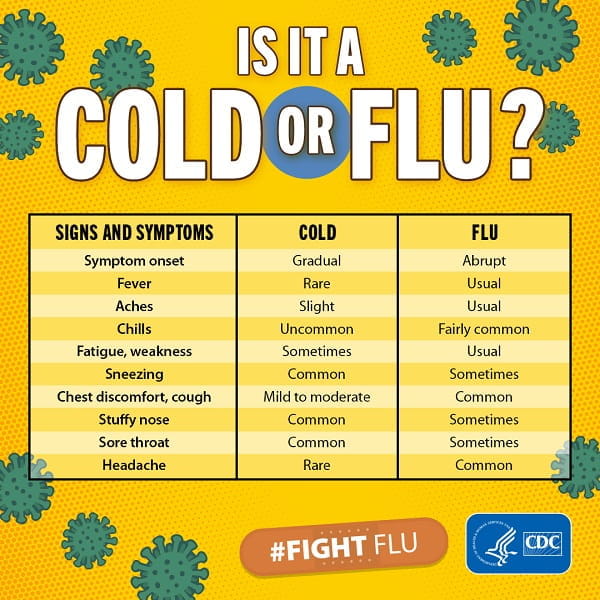 Is it a cold or flu? lists out symptoms of colds and flu