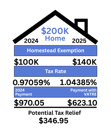 2025 VATRE Election Information - Yoakum Independent School District 2025 VATRE Election Information - Yoakum Independent School District