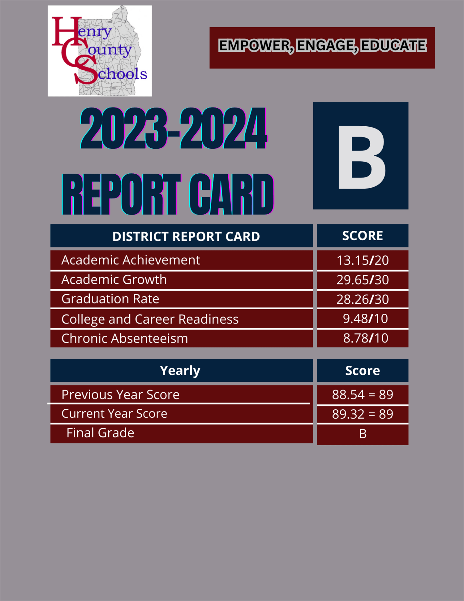 2023-2024 Report Card