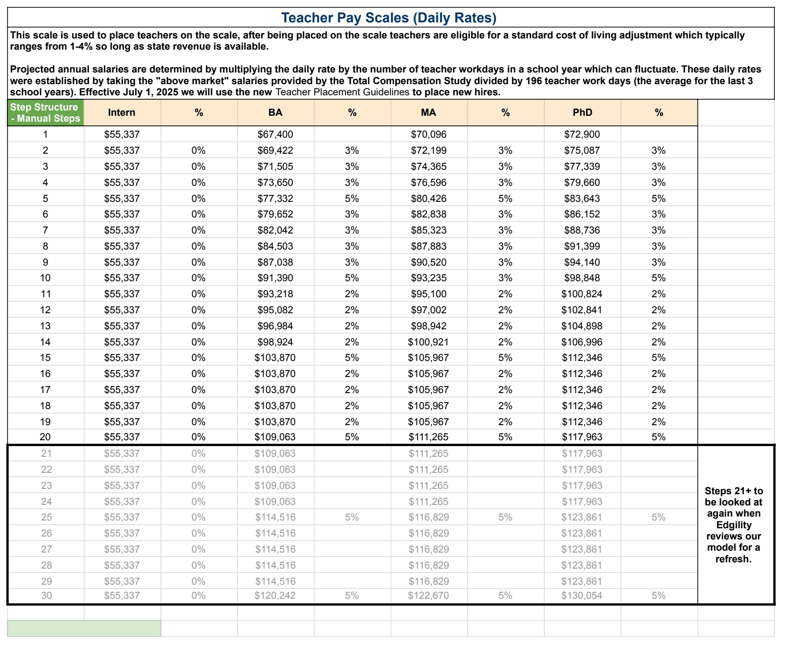 DailyRateTeacherScale_Final_06252025_cropped (PDF)