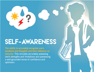 Self- Awareness