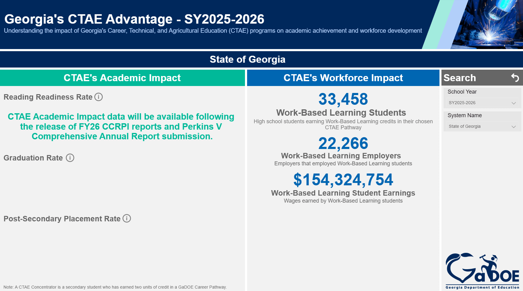 Georgia's CTAE Advantage - SY2023-2024
