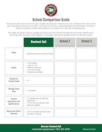 The image is a school comparison guide that presents information about three different schools in a tabular format, with the school names displayed at the top.