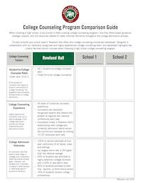 The image is a College Counseling Program Comparison Guide, which provides a tabular format to compare various aspects of different schools, such as Rowland Hall, School 1, and School 2.