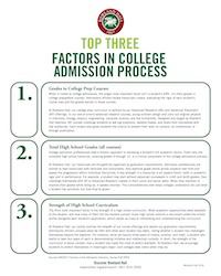 The image presents the top three factors in the college admission process, including the college prep program, high school grades and courses, and extracurricular activities and leadership.