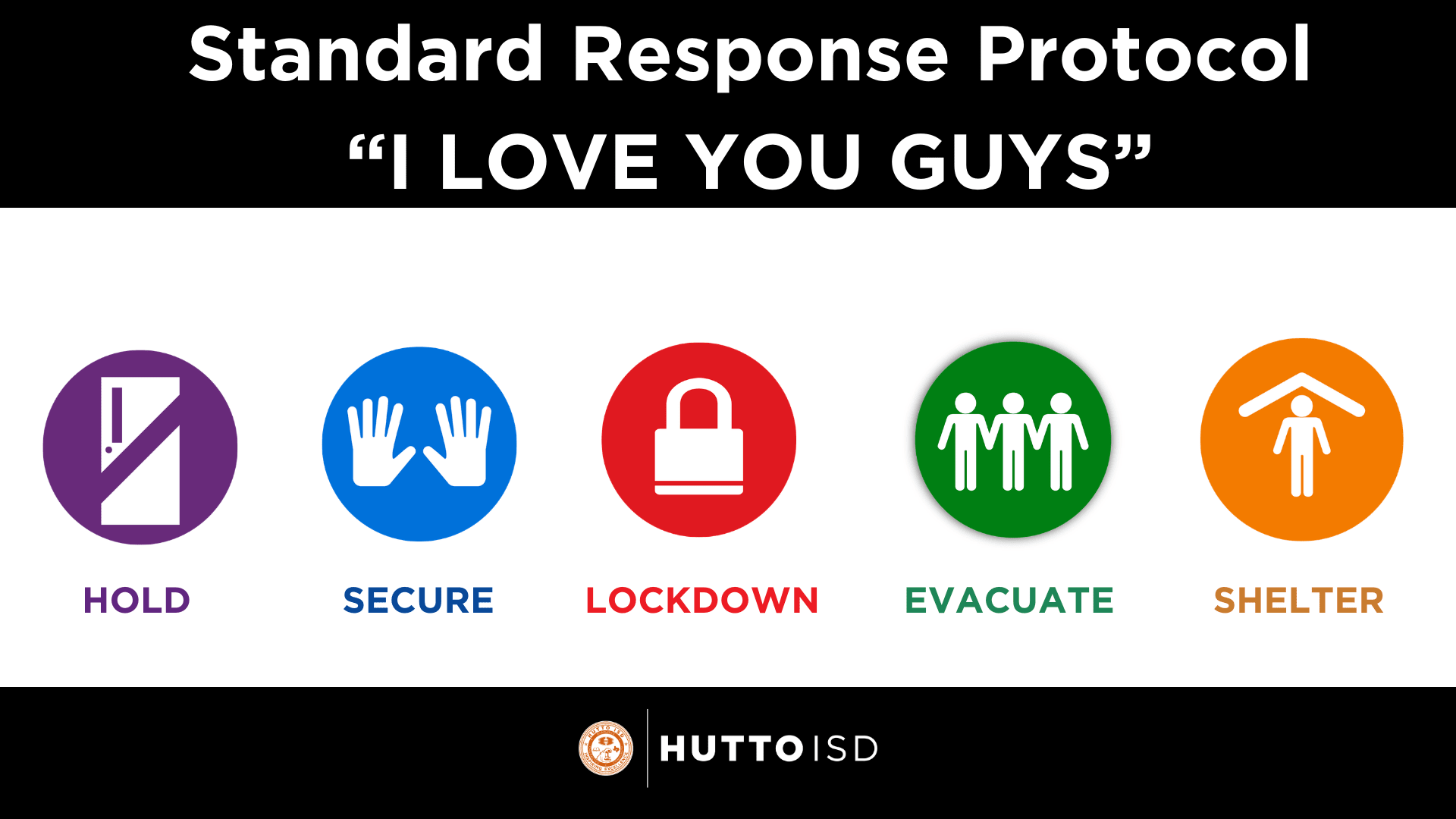 Standard Response Protocol