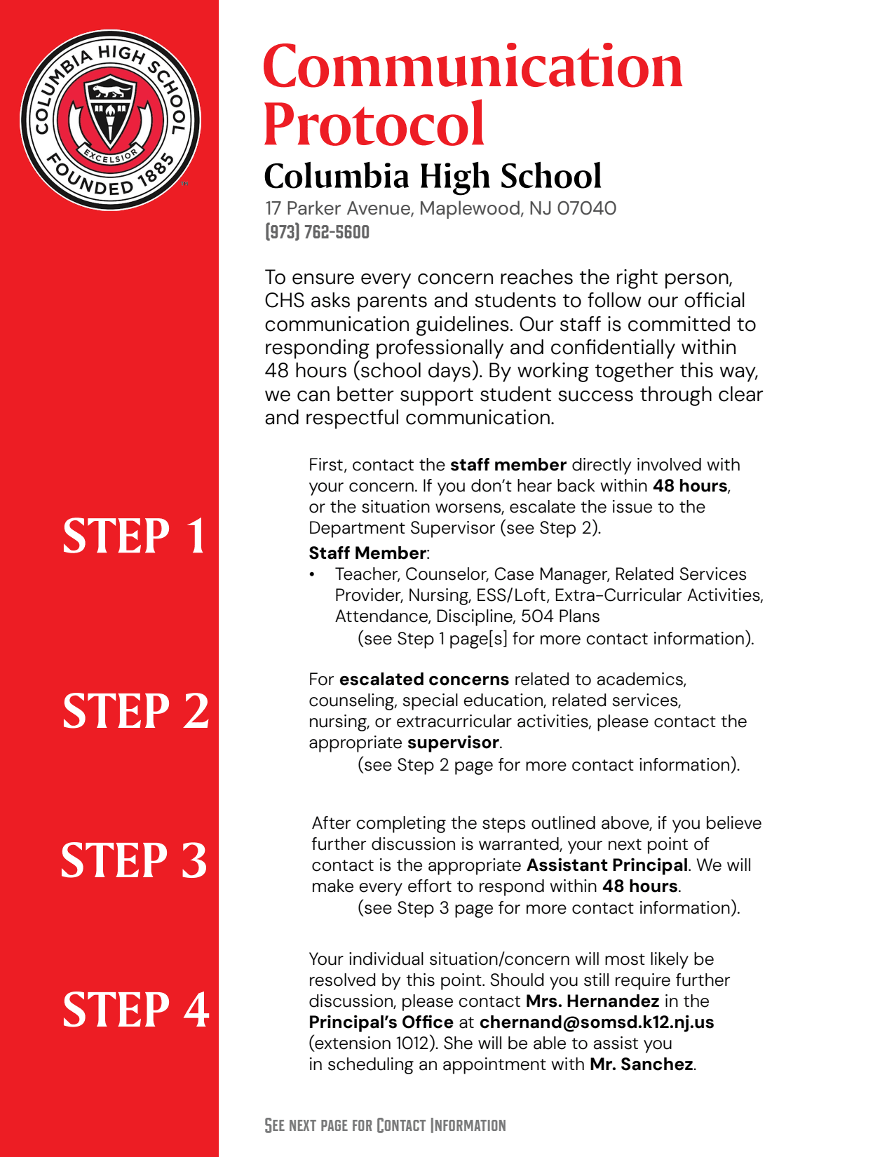 District at a glance