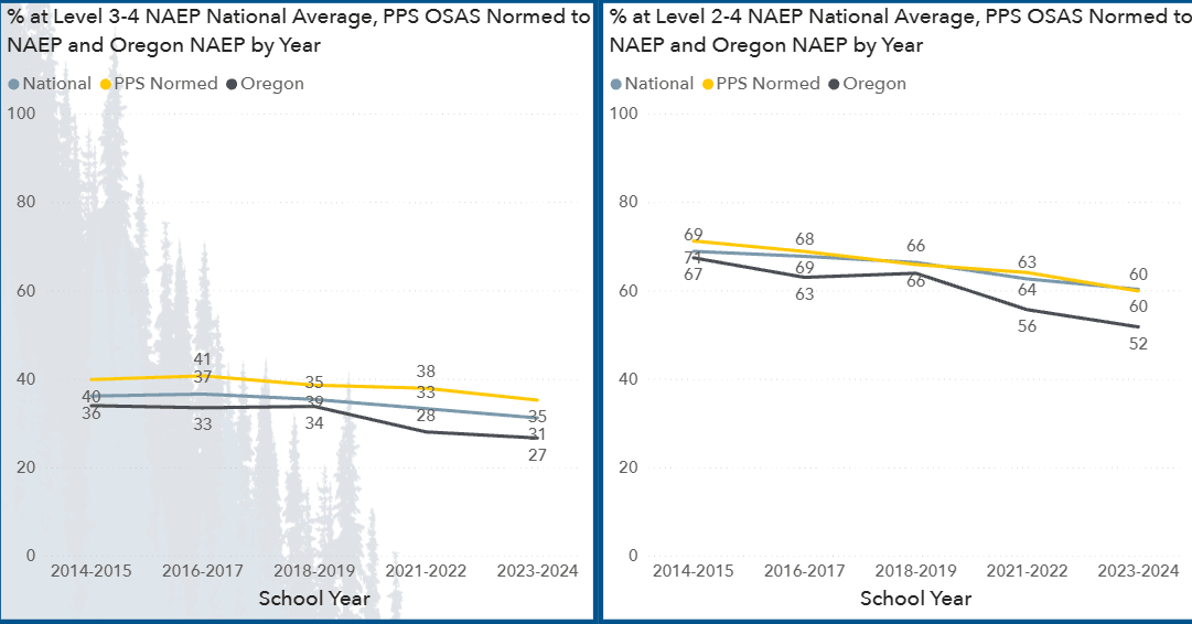 4th Grade Reading National NAEP crosswalk tracking parameters indicating PPS outcomesax-width: 100%; height: auto; border-radius: 4px; border: 1px solid #f1f5f9;