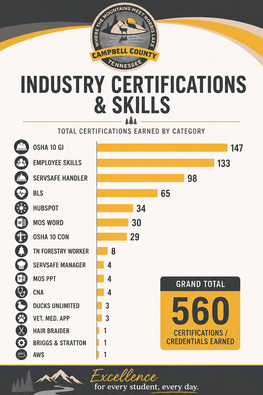 Career and Technical Education