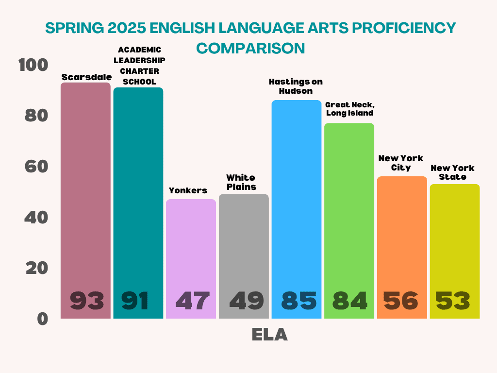 ALCS 2025–2026 performance report, page 1