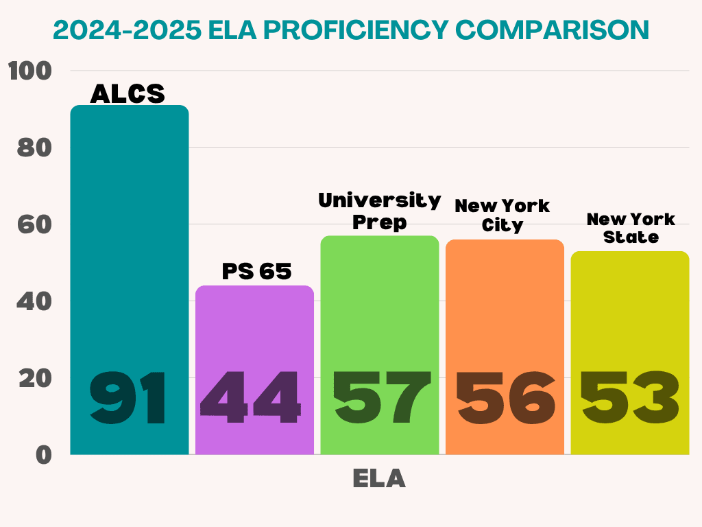 ALCS 2025–2026 performance report, page 4