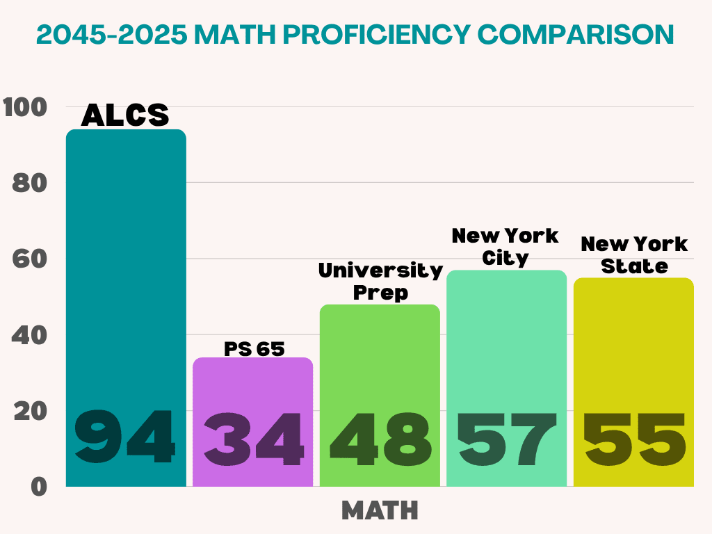 ALCS 2025–2026 performance report, page 3