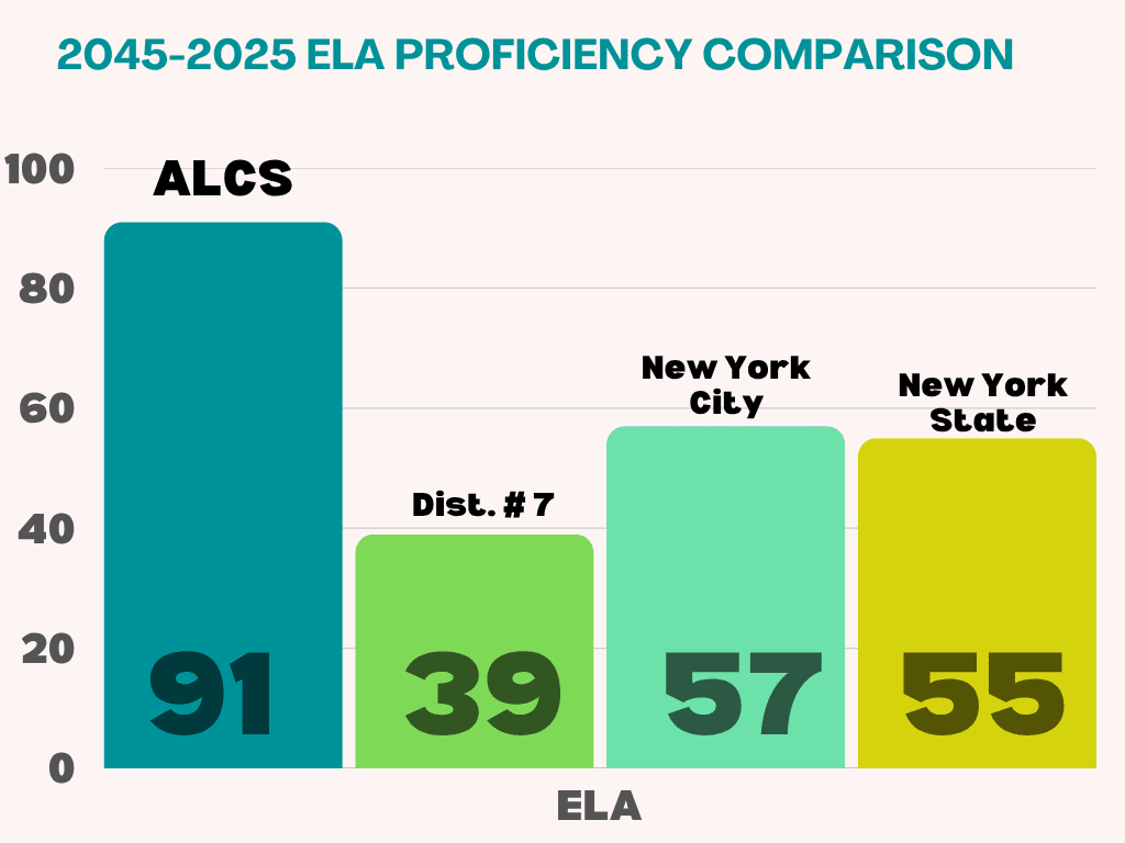 ALCS 2025–2026 performance report, page 5