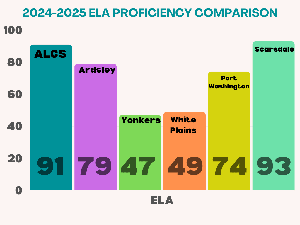 ALCS 2025–2026 performance report, page 7