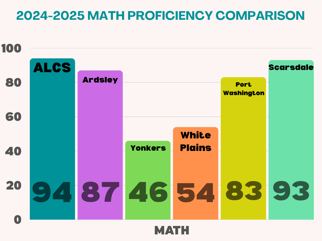 ALCS 2025–2026 performance report, page 8