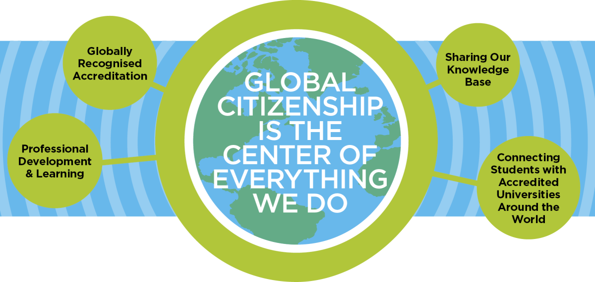Why we do what we do. The case for global citizenship Perspectives