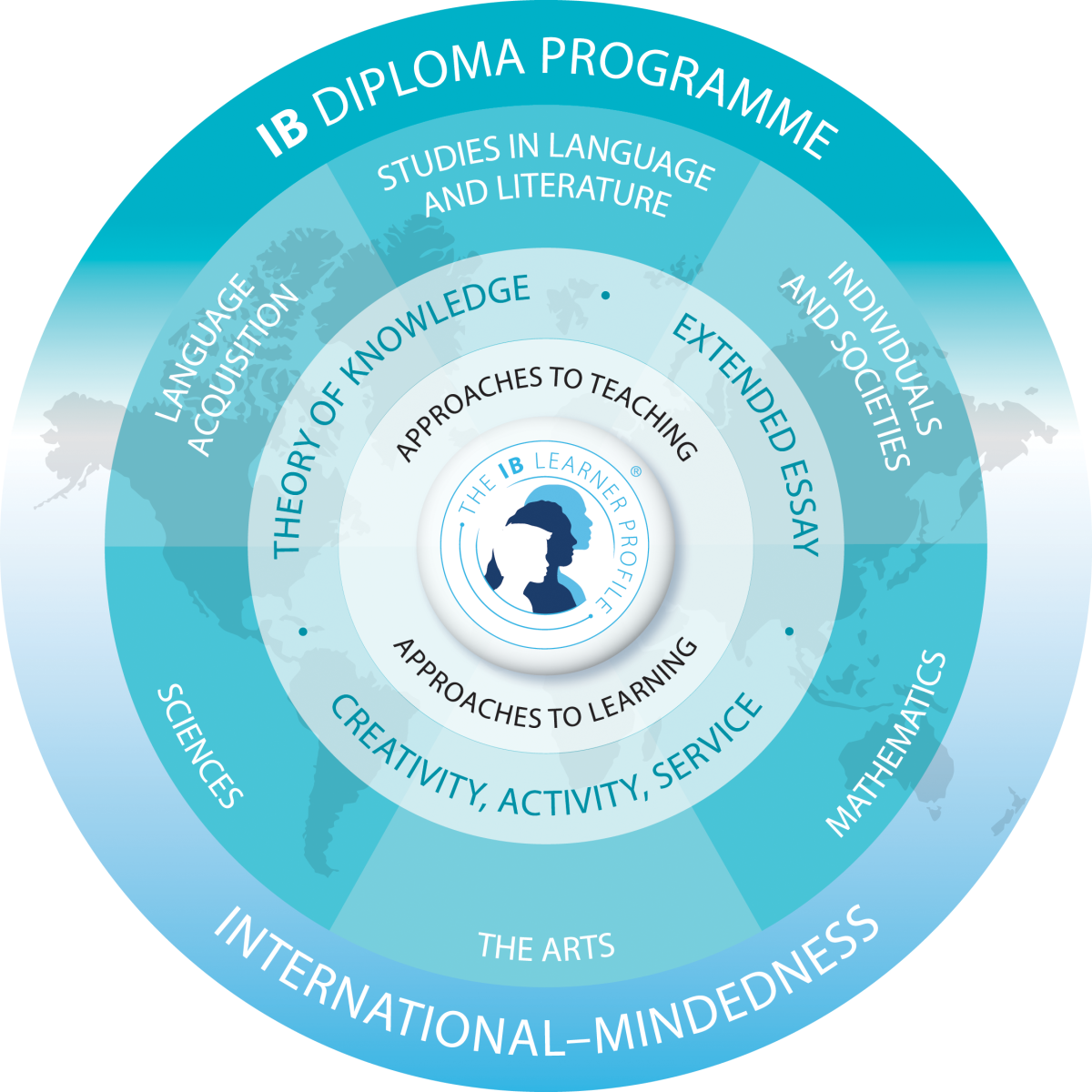 IBDP Course Selection Setagaya