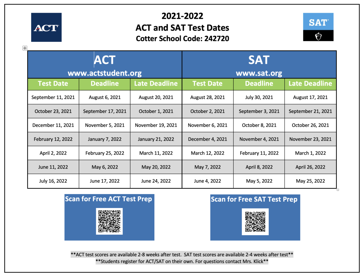 20212022 ACT and SAT Test Dates article Cotter Schools