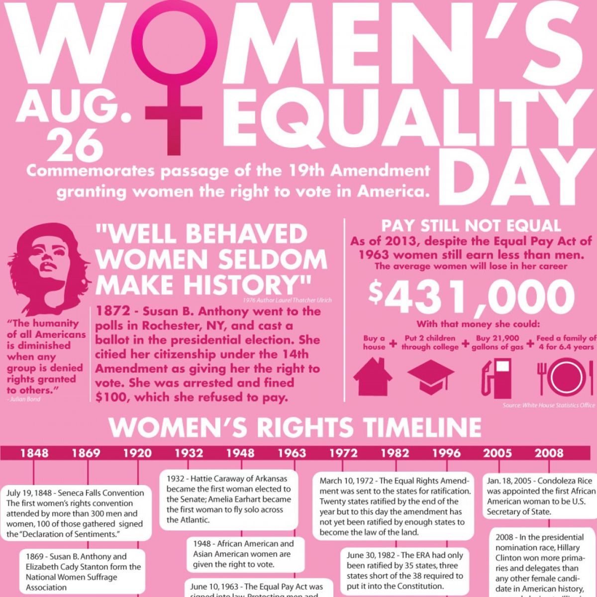 Women's Equality Day: August 26 | School News Detail-Charlotte Country Day