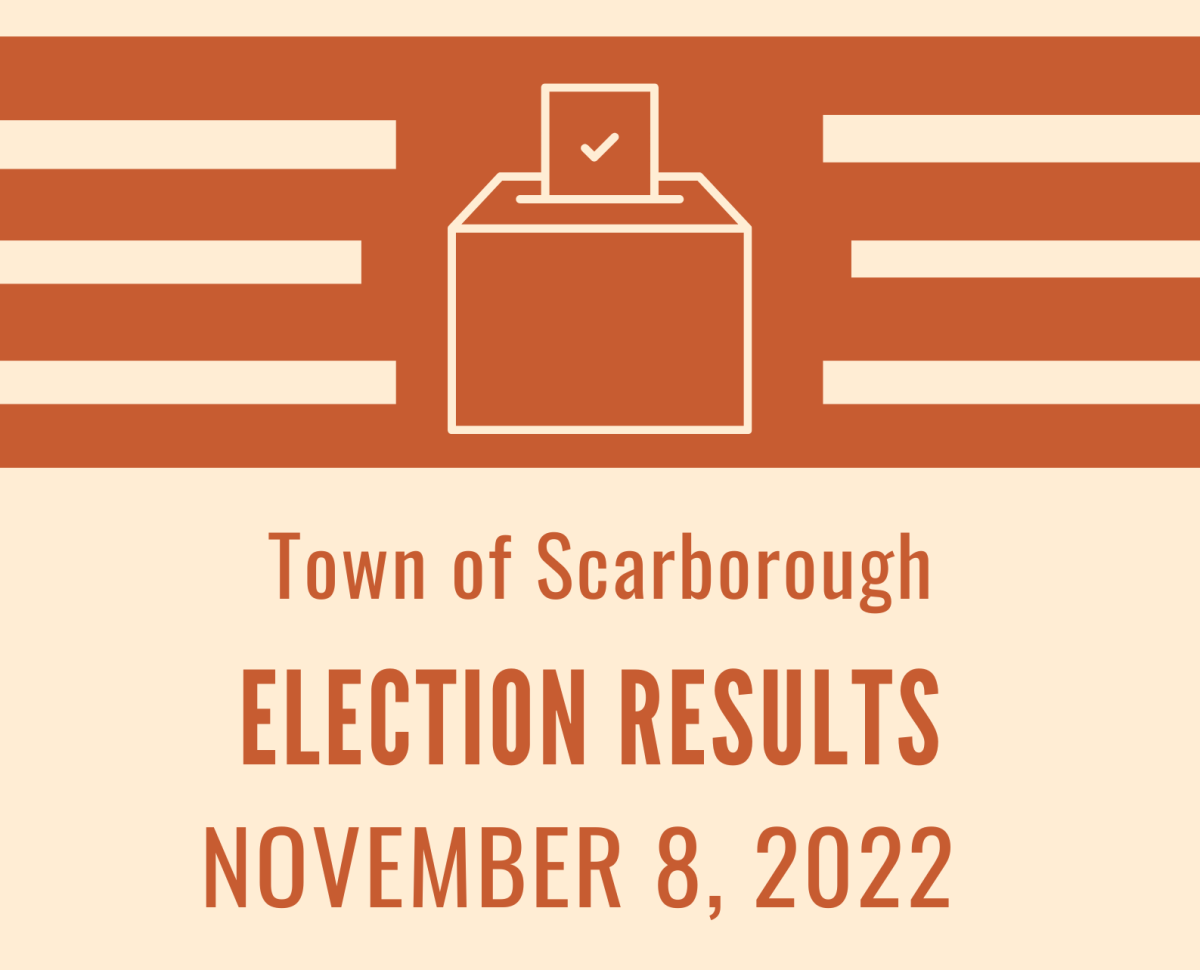 Election Results Default