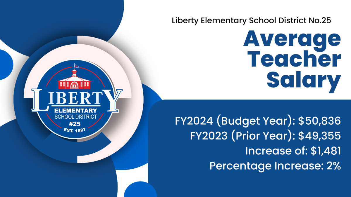 Average Teacher Salary District News