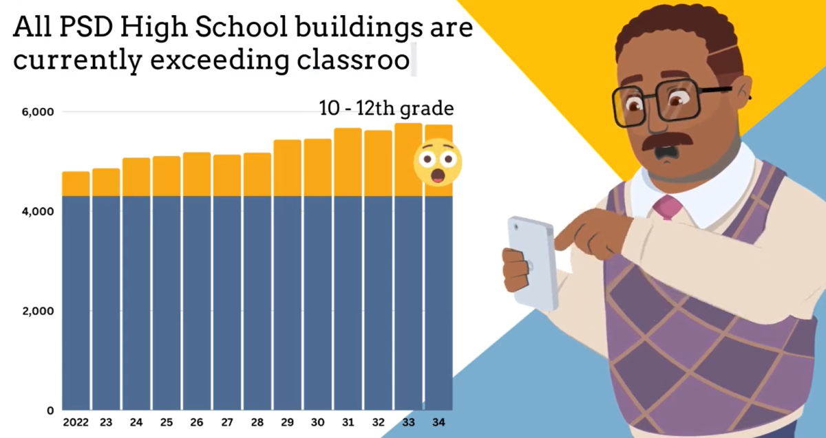 PSD needs room to grow | School Construction & Planning News - Puyallup ...