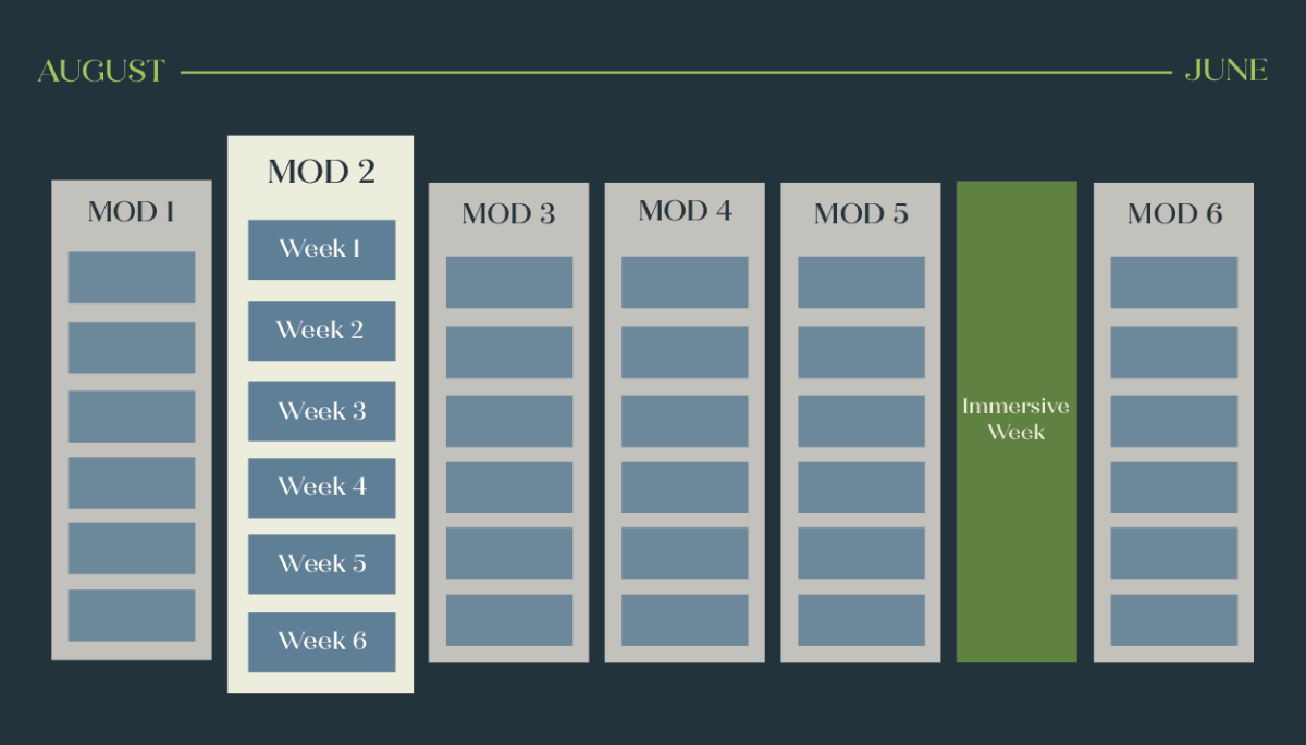 A Schedule Reimagined The New Upper School Modular Schedule Post