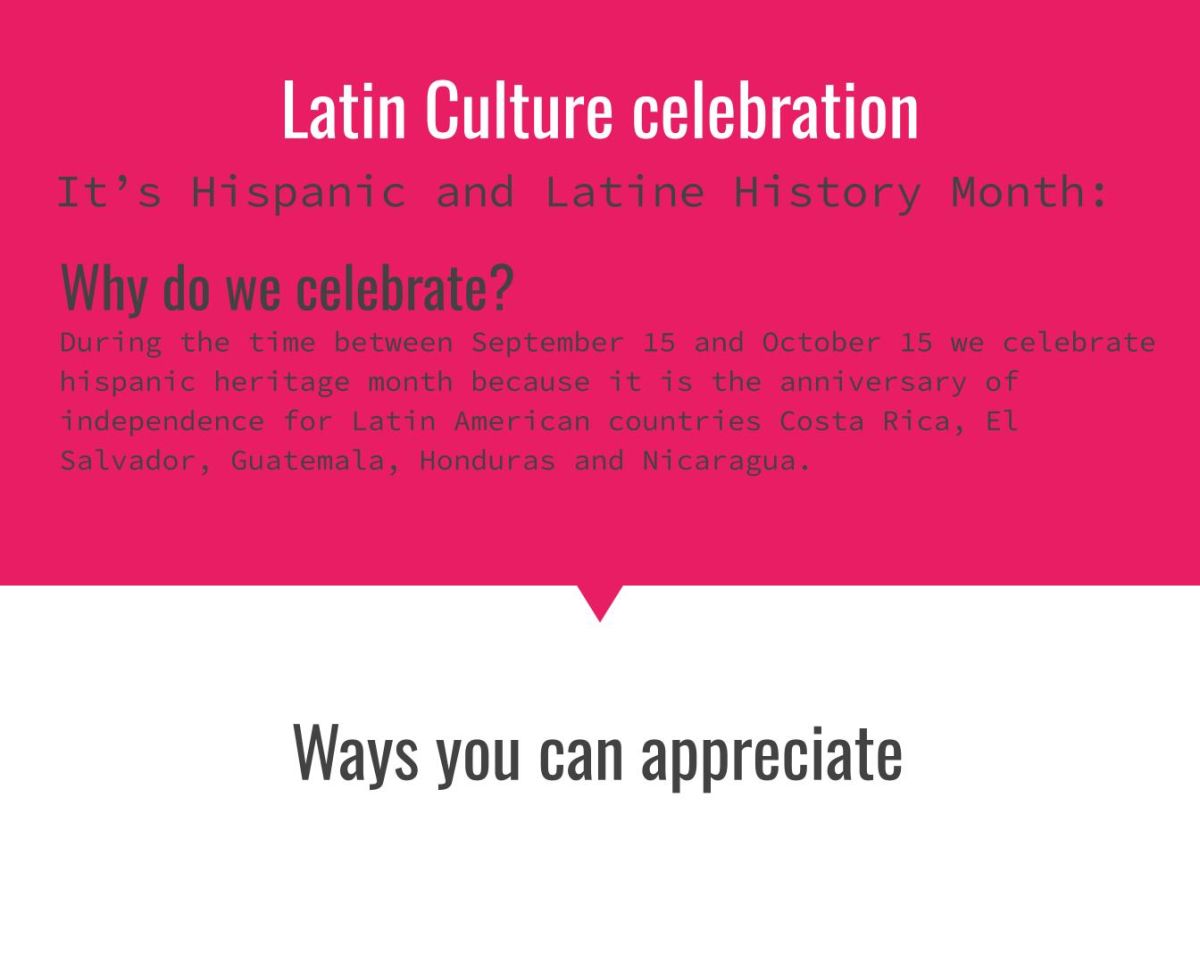 The history and significance of Hispanic Heritage Month