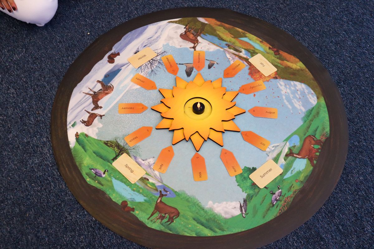 Walk Around the Sun A Montessori Birthday Celebration Details