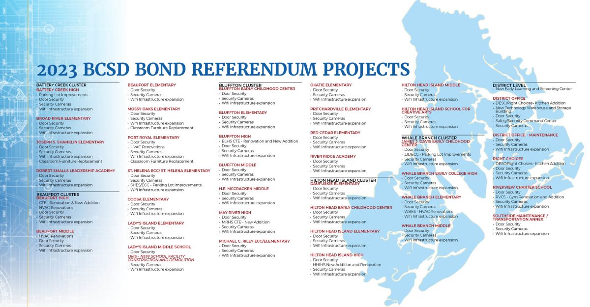 Beaufort County voters approve $439 million school bond referendum ...