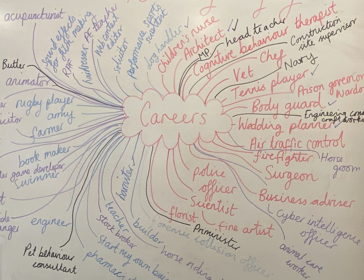 Careers Hub launched in Preparatory School Default Post