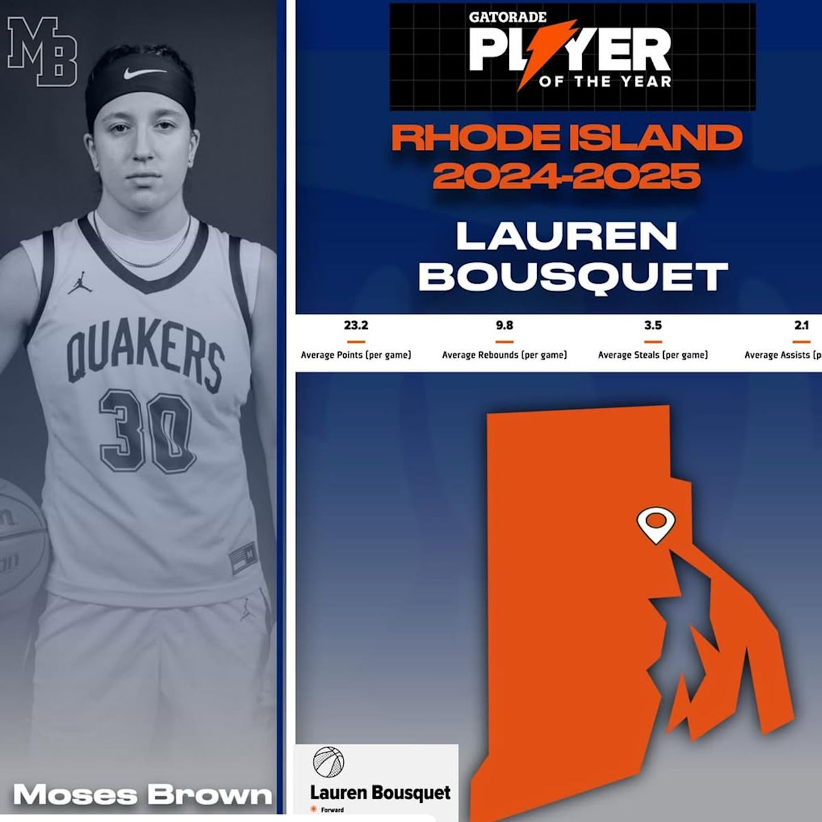 MB Junior Named Gatorade Rhode Island Girls' Basketball Player of the ...