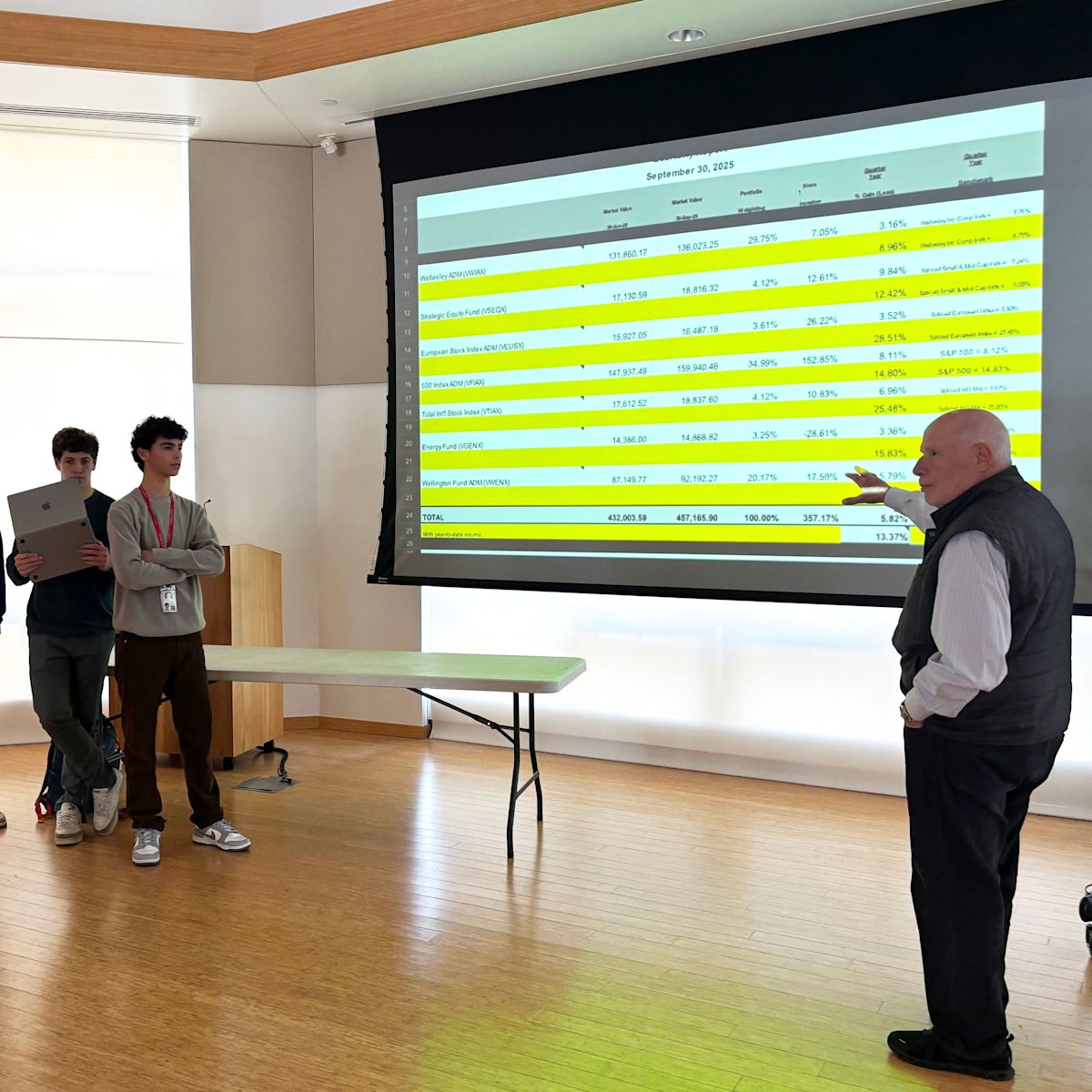 Students Get Hands-On Experience Managing an Endowment | LUMEN Articles